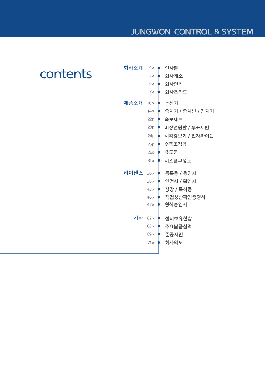 Contents
